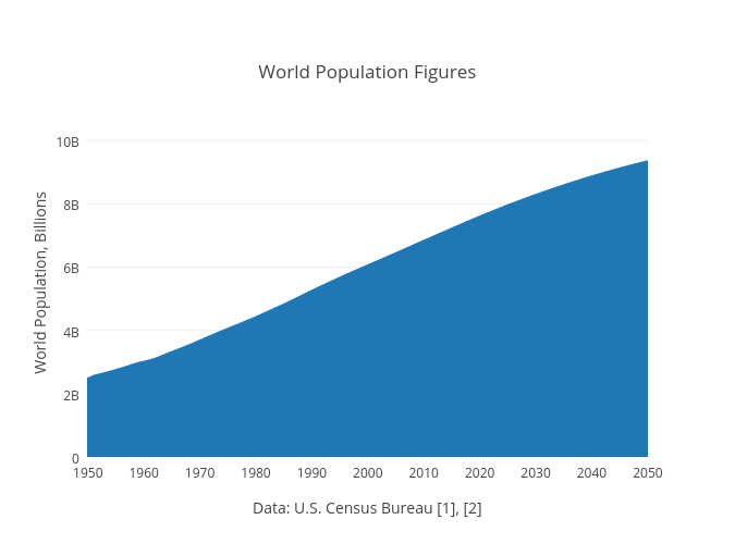 Plotly Blog - Eight Graphs You Should See on Global Warming,...