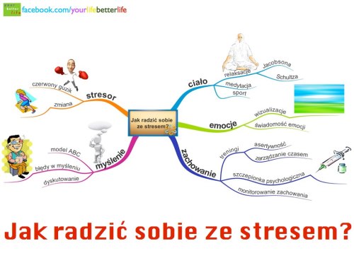 Man In The Sun - JAK RADZIĆ SOBIE ZE STRESEM? 15 RÓŻNYCH SPOSOBÓW ...