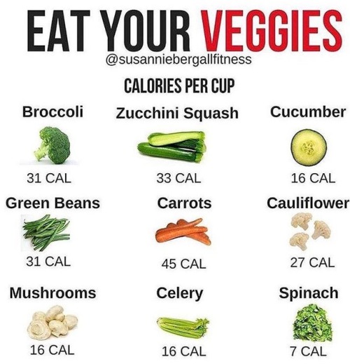 ketogirlflow:#veggies #thebestcarbs (at Santa Clara,...