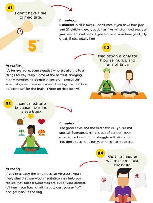 Infographic: The Skeptic’s Guide to Meditation |... - Dr. Walsh ND ...