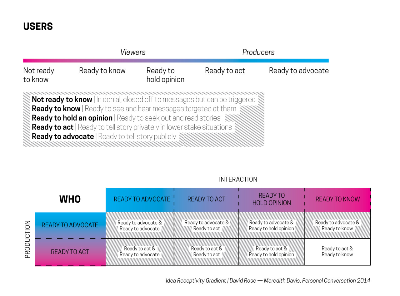 Master thesis graphic design