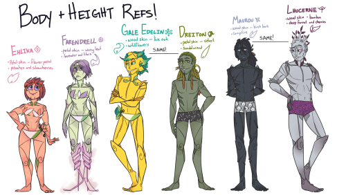 Guild Wars 2 Height Chart