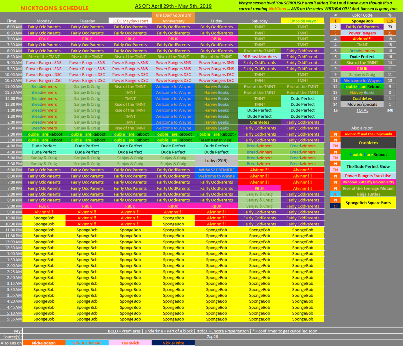 Nickelodeon Schedule Archive II