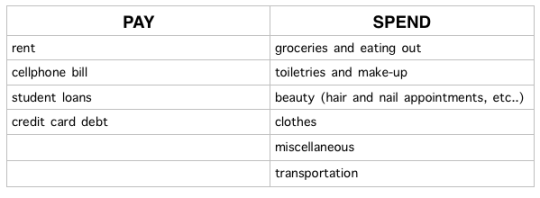 Sugar Baby Allowance Chart