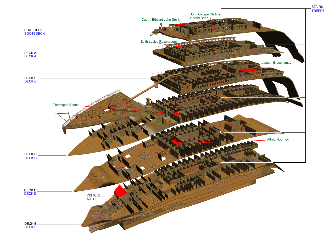 Mighty Steamers • RMS Titanic decks