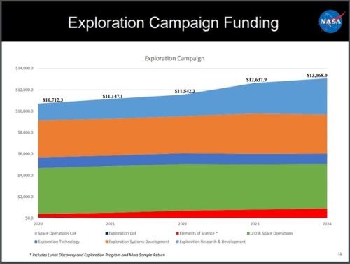 Trump’s Plan To Destroy NASA Science Laid Bare In FY2020...