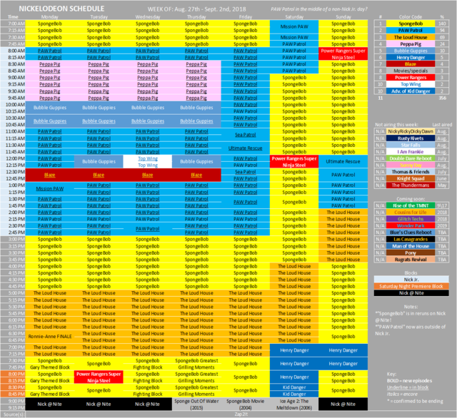 Nickelodeon Schedule Archive II... oh, and MORE! — Next week is the