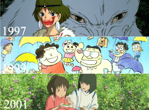 the-sensation-called-animation:Studio Ghibli from 1984 until...