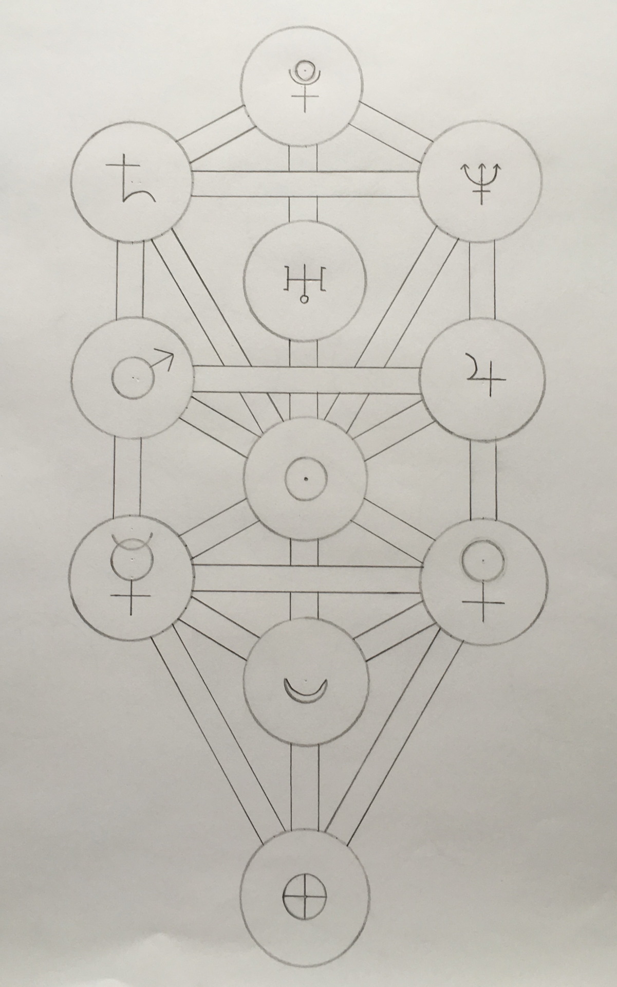 Tarot Tree Spread Get A Copy Of A “tree Of Life” 