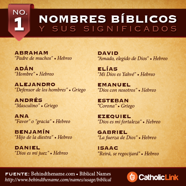 120 Nombres Bíblicos Para Niños (Y Sus Significados) - Biblia