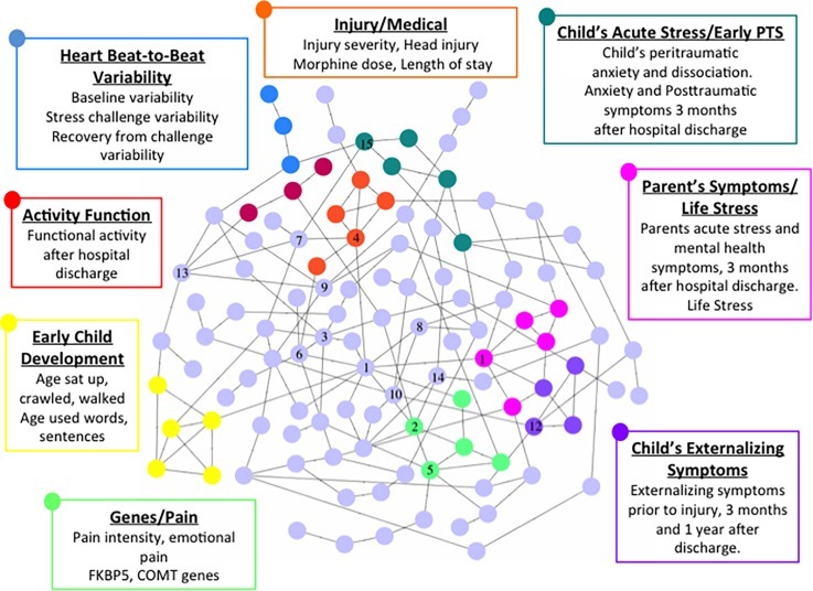 A Complex Systems Approach To Causal Discovery In... - Cytoscape ...