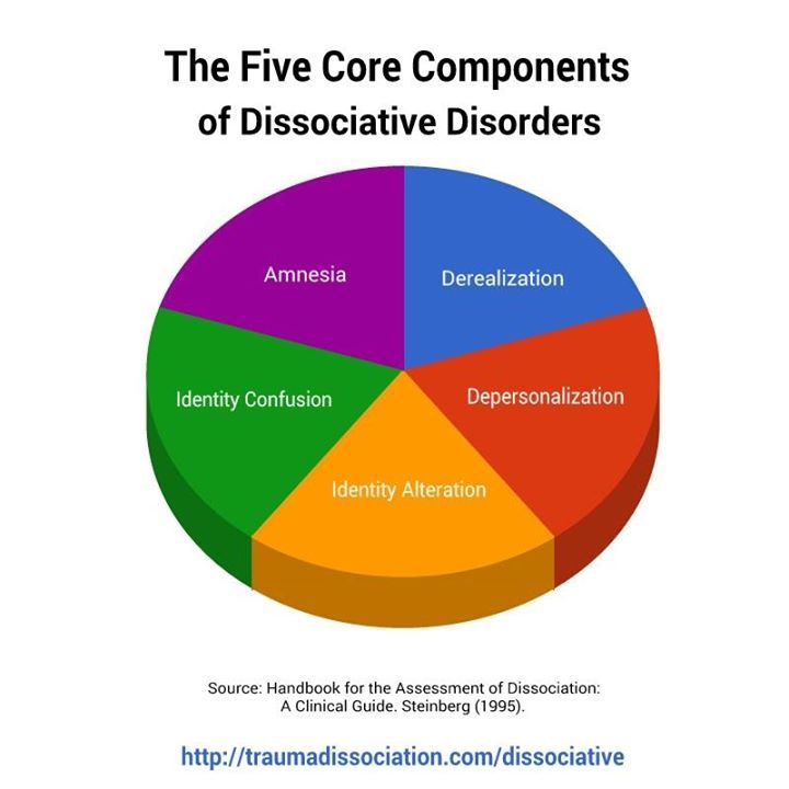 Trauma Dissociation: Photo