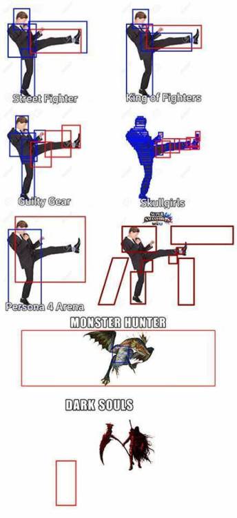 we-love-gaming:Video Game Hitboxes.Follow WeLoveGaming for...