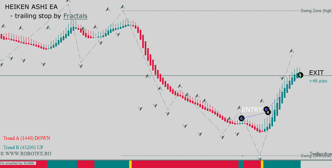 Forex heiken ashi ea