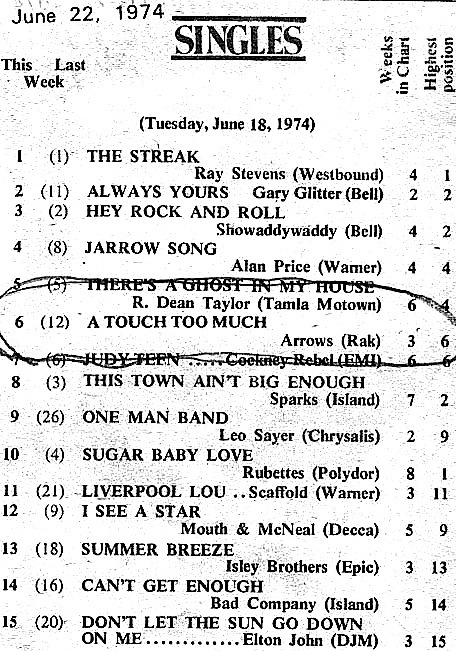 Uk Pop Charts 1974