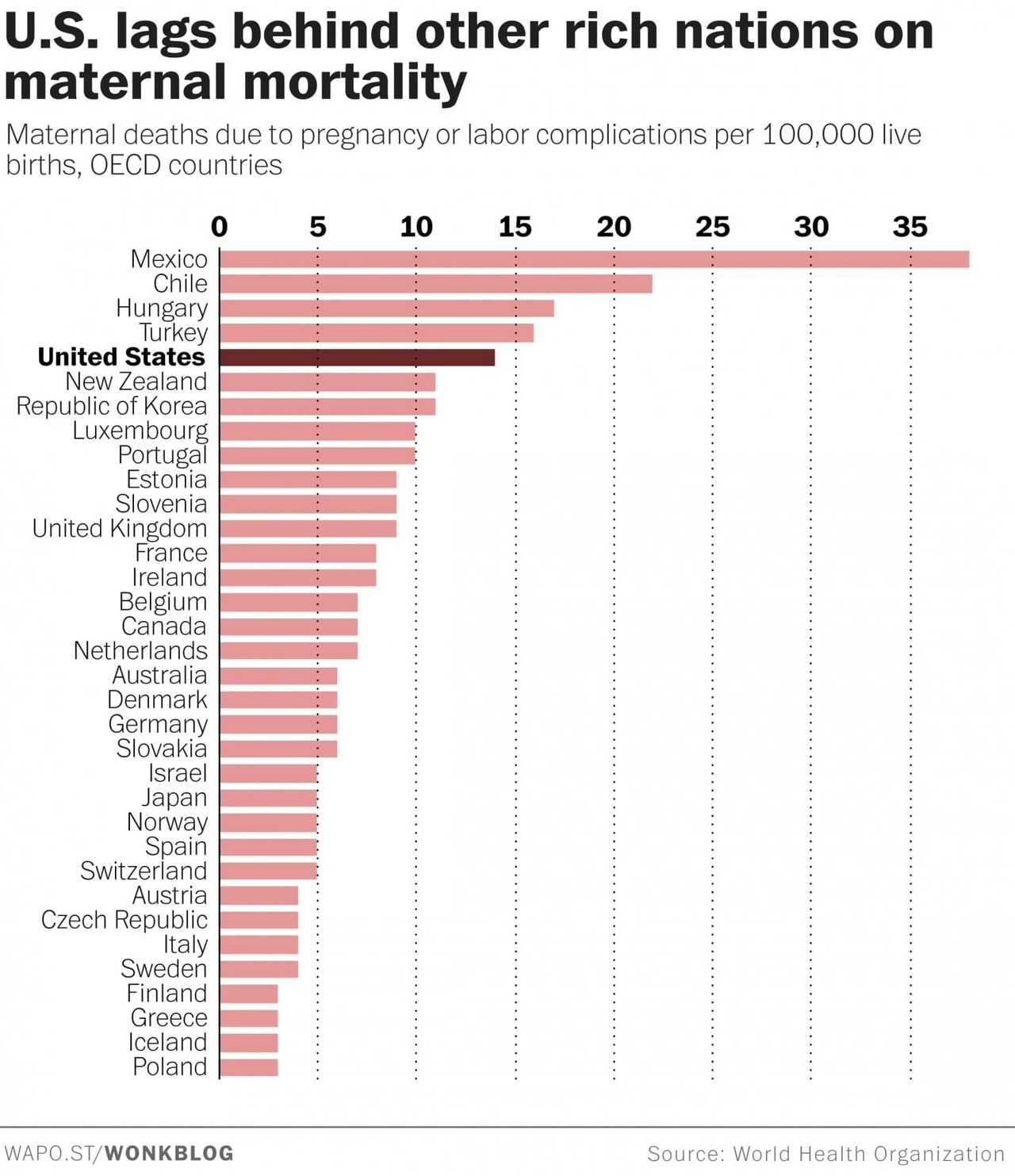 Maternal Mortality Rate By Country 2024 Valli Isabelle