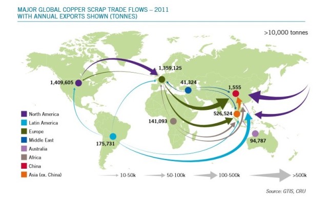 Urp700 Visualizing The Globalnationallocal — Major Global Copper Scrap Trade Flows 2011 8555