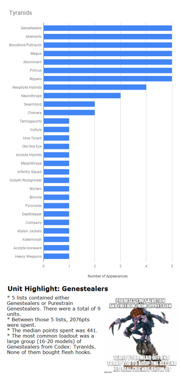 tabletop-ready:These charts identify which units were the most...