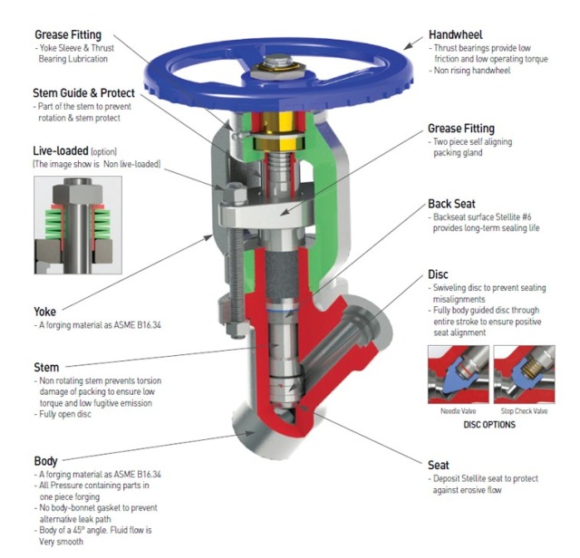 FMC VALVE — Forged Steel Bellows Seal Valve bellows seal gate...