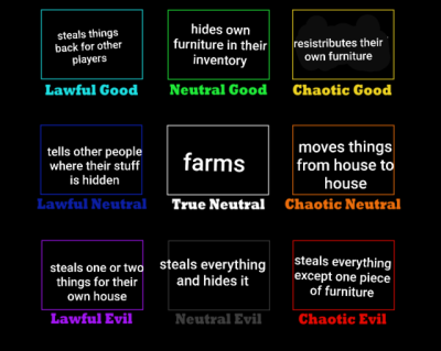 Stardew Valley Likes Chart