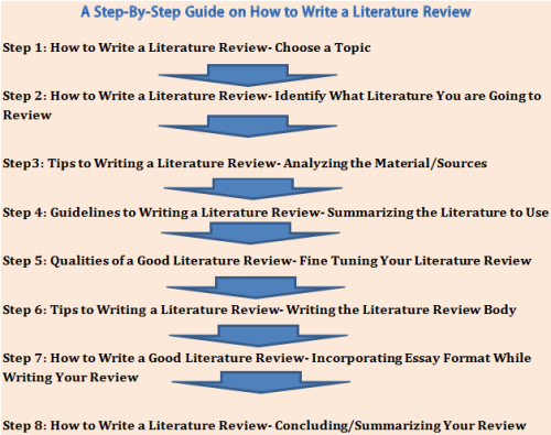 Safe term paper services reviews