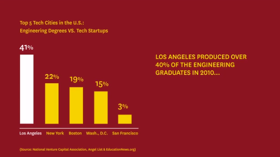 Usc Viterbi School Of Engineering