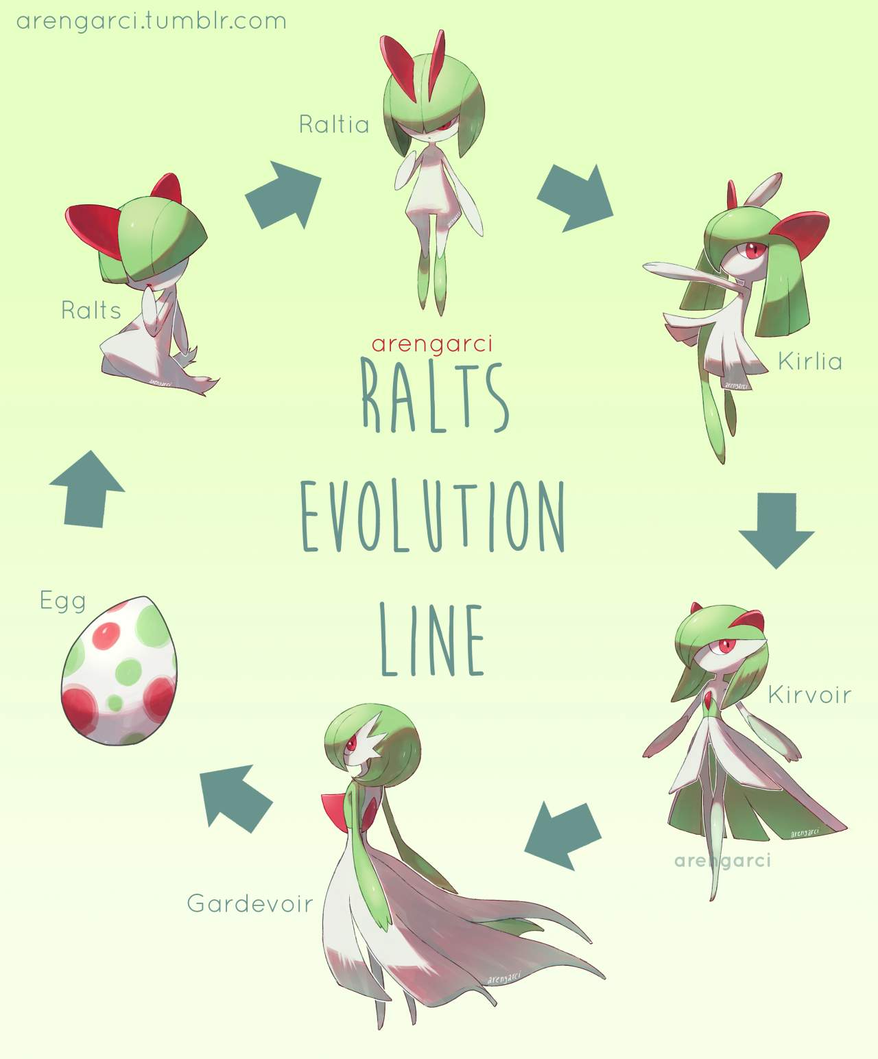 Ralts evolution tree