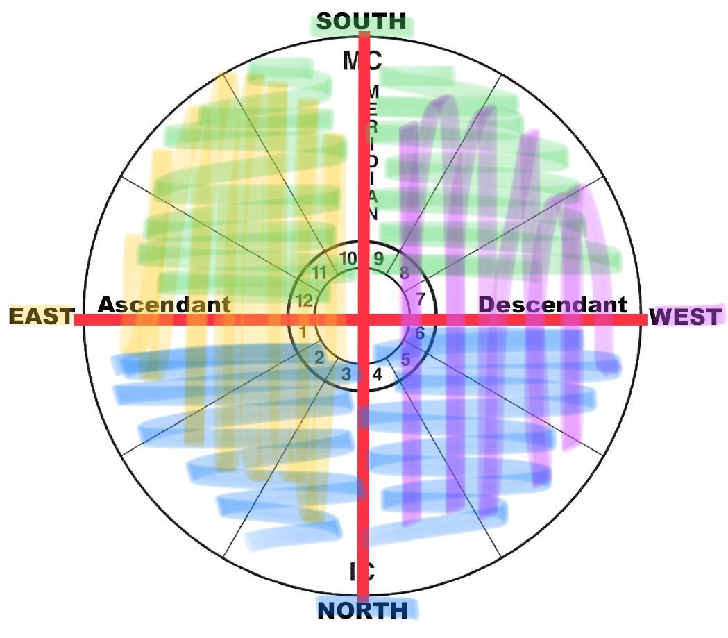 North West Birth Chart