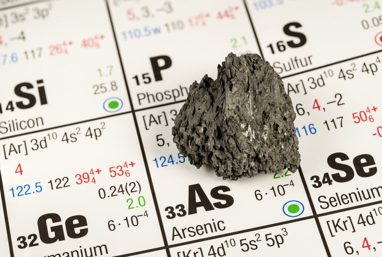 International Year Of The Periodic Table 2019