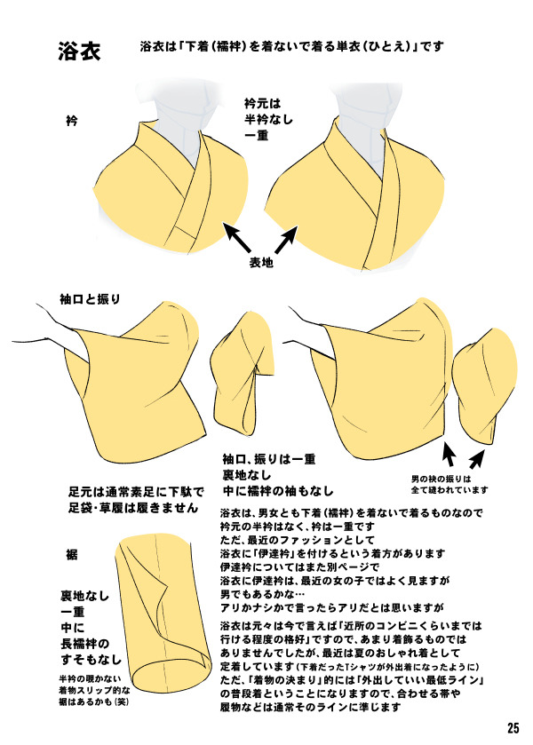 tanuki-kimono: Kimono drawing guide ½, by... - references