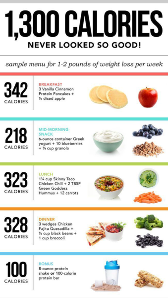 Healthy Meal Chart To Lose Weight