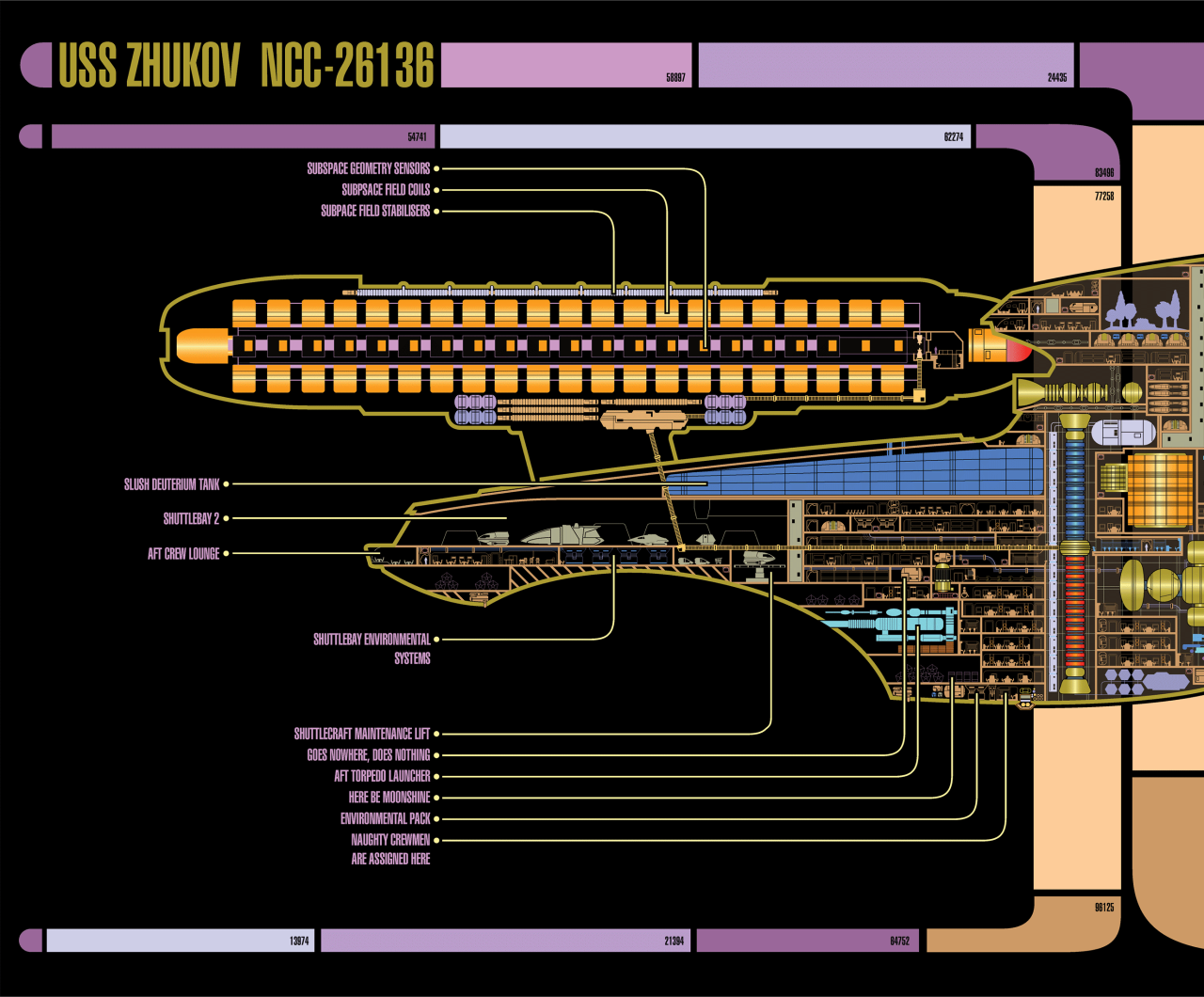 Starfleet ships — Ambassador-class USS Zhukov Master Systems Display...