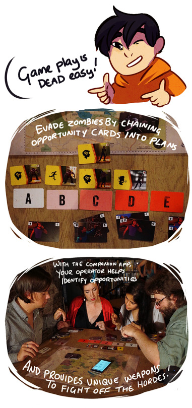 Section 1: Young man in orange hoodie, presumably Sam Yao, winking at you saying Gameplay is dead easy!; Section 2: Layout of map, death cards and zombie and opportunity cards in the game with the caption Evade zombies by chaining opportunity cards into plans; Section 3: Diverse group of four people playing the game at a table with the caption With the companion app, your operator helps identify opportunities above and And provides unique weapons to fight off the hordes! below