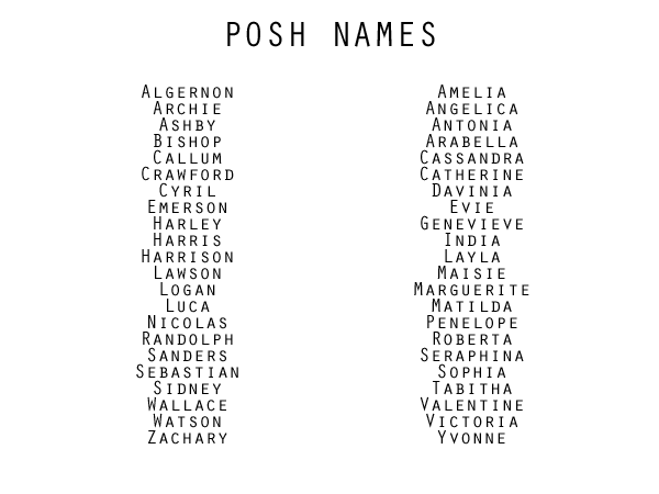 Character Genre Based Names Posh Writing I Am Not An Expert