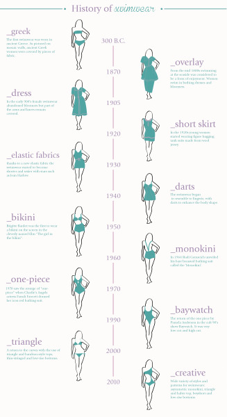 Fashion in Infographics: Photo