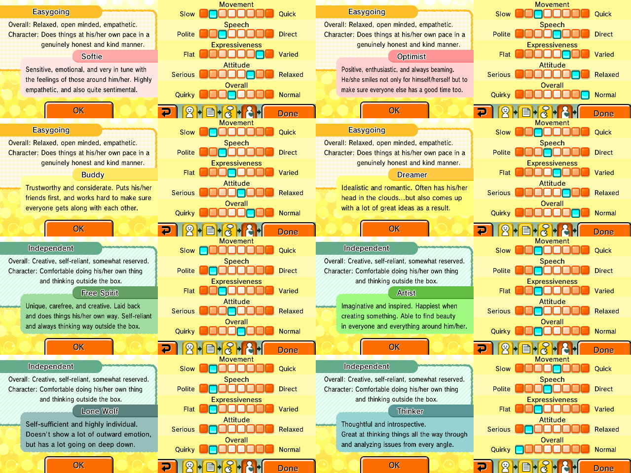 Ezraye Plays Video Games Aurichu Tomodachi Life Personality Chart I 