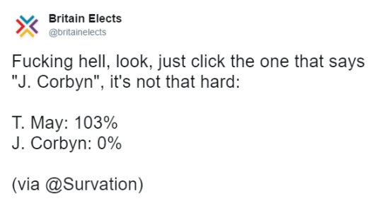 Tweet by Britain Elects (@britainelects):
Fucking hell, look, just click the one that says 'J. Corbyn', it's not that hard:
T. May: 103%
J. Corbyn: 0%
(via @Survation)