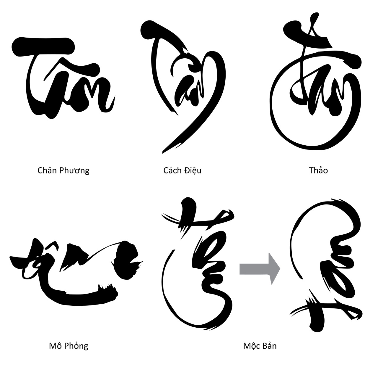 vietnamese font for microsoft word