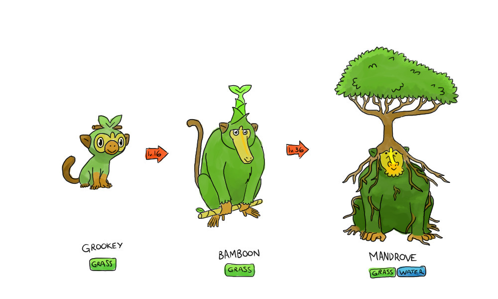 Fake Pokémon — Galar Starters Contest - Grookey Evolutions These...