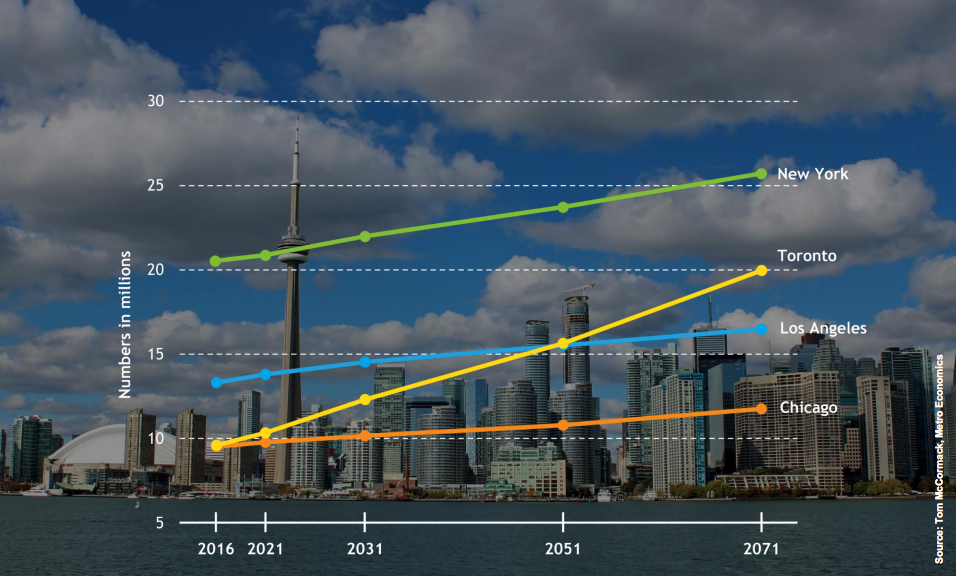 Brandon G. Donnelly — Toronto 2000 vs. 2025