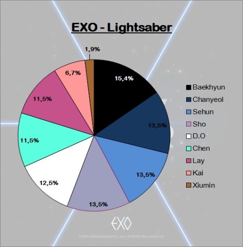 Exo lightsaber mp3 download