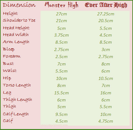 ever after high doll height