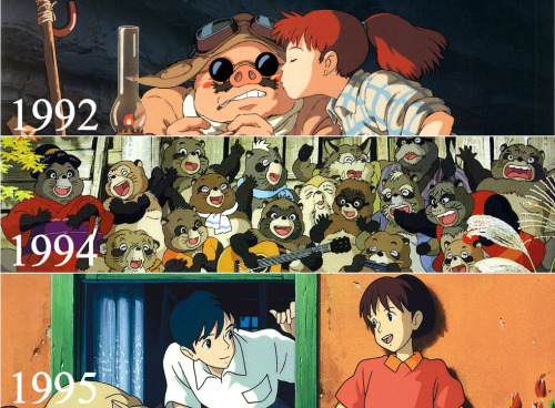 the-sensation-called-animation:Studio Ghibli from 1984 until...