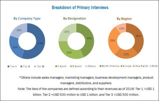 Medical Ceramics Market