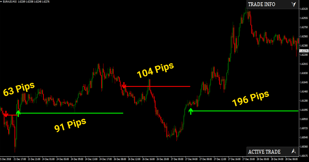 Wetalktrade Say No To Forex Losses In 2019 Check Out The Most - 