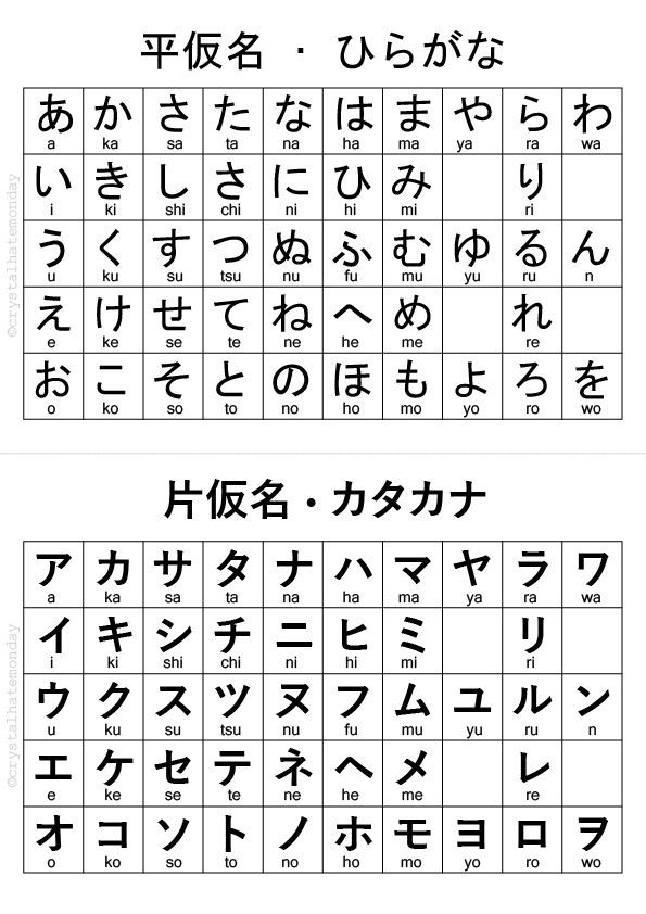 Japanese To English Letter Chart