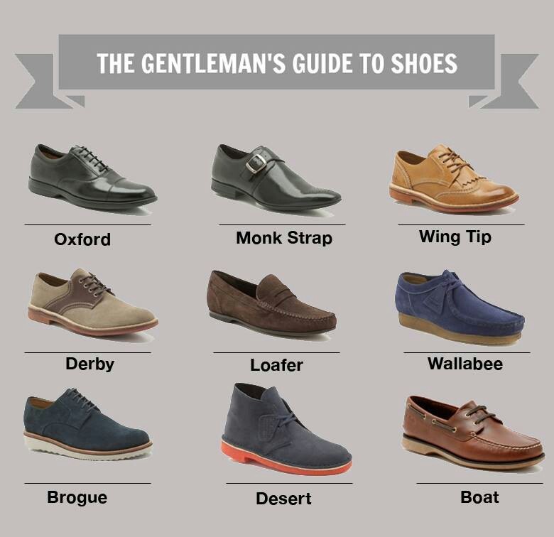 The Gentleman’s Guide to Shoes Via