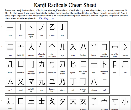 Tofugu Kanji radicals cheatsheet PDF - Nihongogogo!