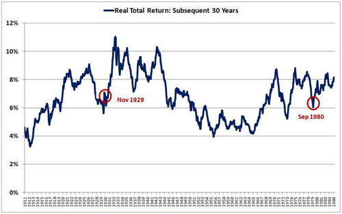 Ben Carlson S Tumblr What Stage Of The Bull Market Are We In