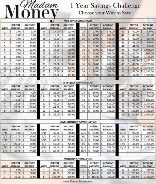 365 Day Penny Challenge Printable Chart